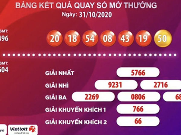 Hai vé trúng liên tiếp giải độc đắc Vietlott, tổng cộng 81,6 tỉ đồng