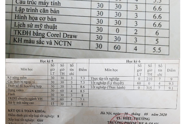 Học trò thi nhau khoe bảng điểm 'ngày ấy - bây giờ': Ngày trước học giỏi chưa chắc bây giờ cũng giỏi