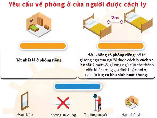 Bộ Y tế hướng dẫn cách ly phòng Covid-19 tại nhà, nơi lưu trú bằng hình ảnh