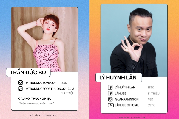 Bản đồ hiện tượng mạng 2020: Cả 'ma mới' lẫn 'chiếc chiếu từng trải' đều hot, dân chơi hệ tối cổ cũng phải biết ít nhiều