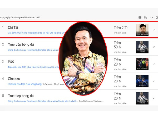 Từ khoá 'Chí Tài' lọt top với hơn 2 triệu lượt tìm kiếm trên Google
