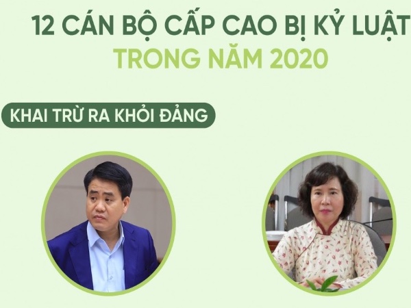 12 cán bộ cấp cao bị kỷ luật trong năm 2020