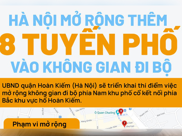Hà Nội mở rộng 8 tuyến phố đi bộ như thế nào?