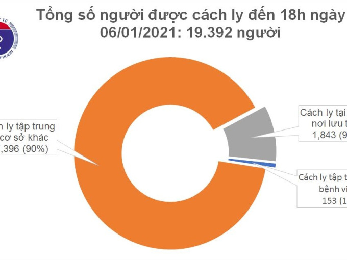 Cô gái về từ Pháp mắc Covid-19