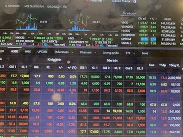 Chứng khoán: VN-Index vượt đỉnh lịch sử