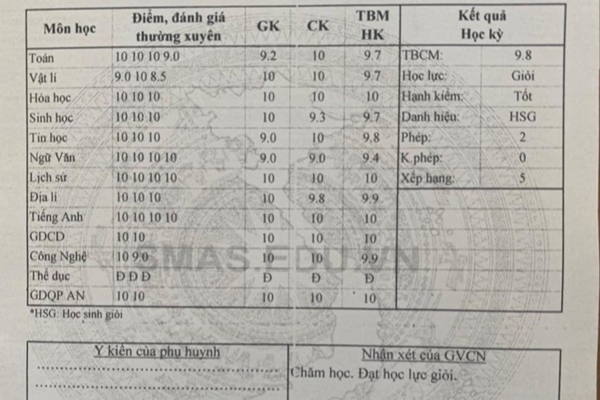 Bảng điểm đẹp như mơ của nam sinh nhưng dân mạng chỉ chú ý một điểm duy nhất