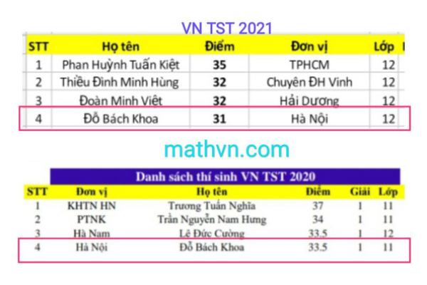 Cha mẹ đặt tên siêu oách cho con, ai ngờ 17 năm sau vận vào người, thành tích học 2 năm khiến ai cũng choáng váng