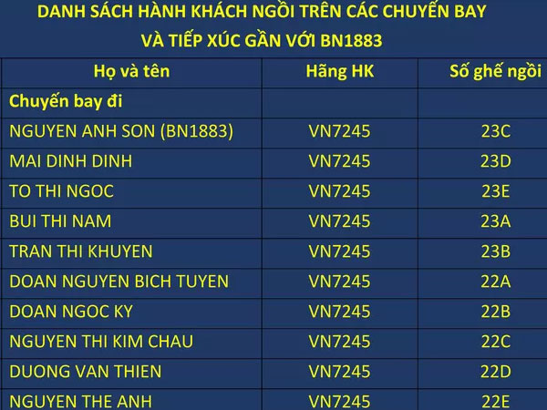 Công bố thông tin hàng chục hành khách đi cùng 2 chuyến bay Hà Nội-TP HCM với bệnh nhân 1883