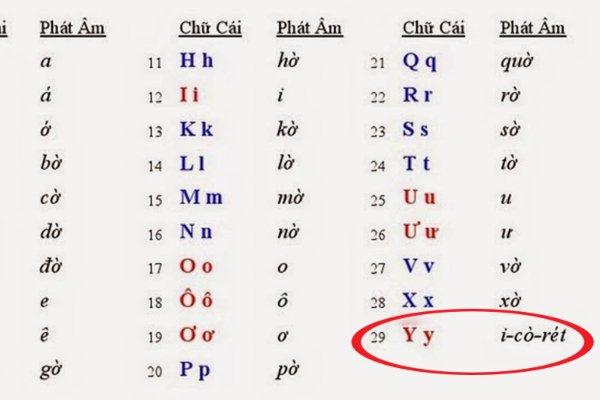 Bà nội 76 tuổi phát âm 'y-cờ-rét' và trình độ đáng nể của học sinh thời 'ông bà anh'