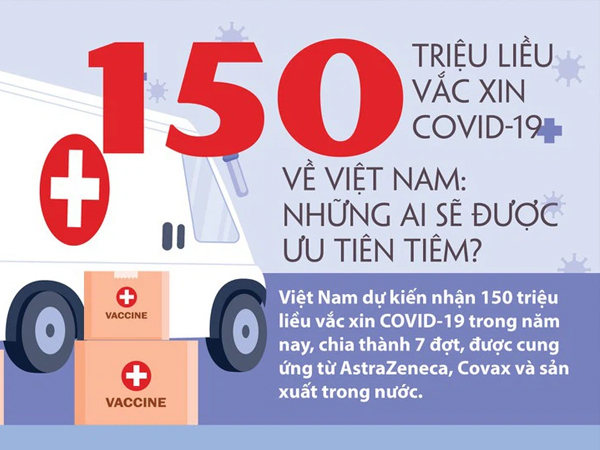 150 triệu liều vắc xin COVID-19 về Việt Nam: Những ai sẽ được ưu tiên tiêm?