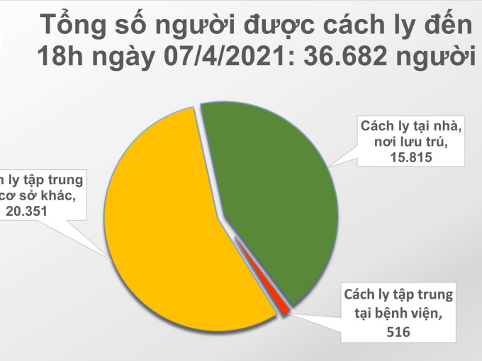 Chiều 7/4: Thêm 11 ca mắc Covid-19 tại 5 tỉnh, thành