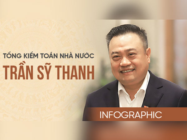 Ông Trần Sỹ Thanh giữ chức Tổng kiểm toán Nhà nước