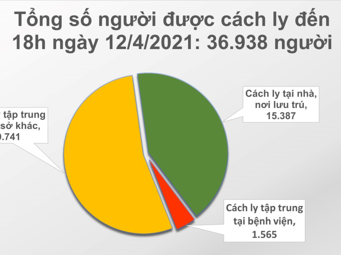 Chiều 12/4: Có 9 ca mắc Covid-19 và 16 người khỏi bệnh