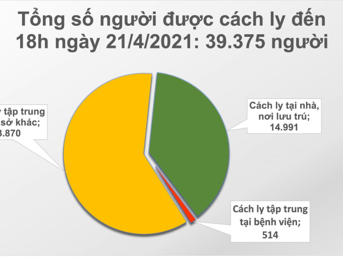 Chiều 21/4: Thêm 5 ca mắc Covid-19 ở Khánh Hòa và Đà Nẵng