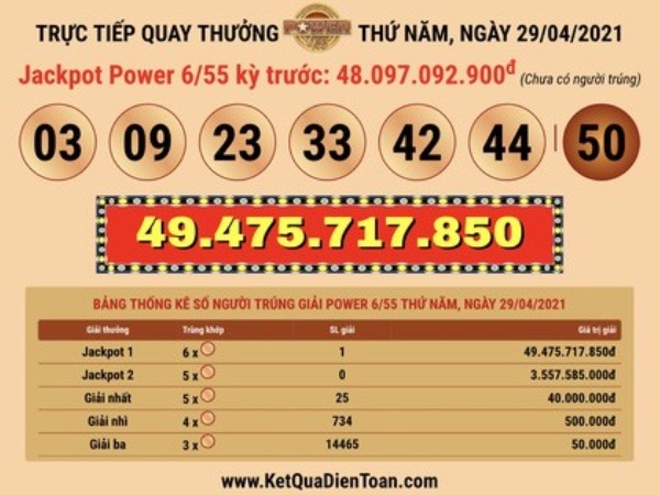 Một vé Vietlott trúng thưởng gần 50 tỉ đồng trước kỳ nghỉ lễ