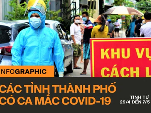 Infographic: Đã có 161 ca nhiễm Covid-19 ở 23 tỉnh thành trên cả nước tính từ ngày 29/4