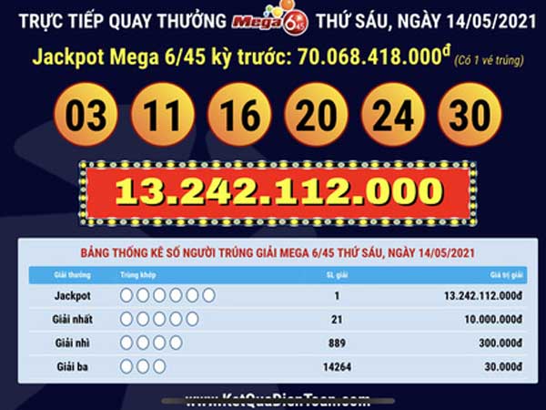 Ba vé Vietlott trúng gần 88 tỉ đồng trong 3 kỳ quay số liên tiếp
