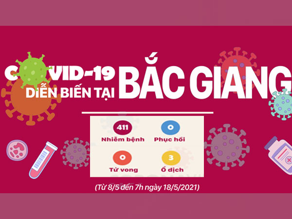 Toàn cảnh cuộc chiến với COVID-19 ở Bắc Giang