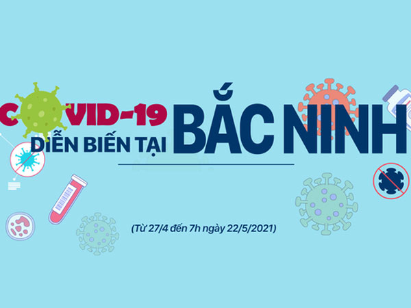 Infographic: Toàn cảnh cuộc chiến với COVID-19 ở Bắc Ninh