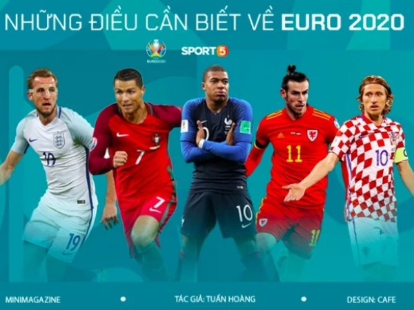 Toàn bộ thông tin cần biết về Euro 2020 - giải đấu đặc biệt nhất lịch sử bóng đá