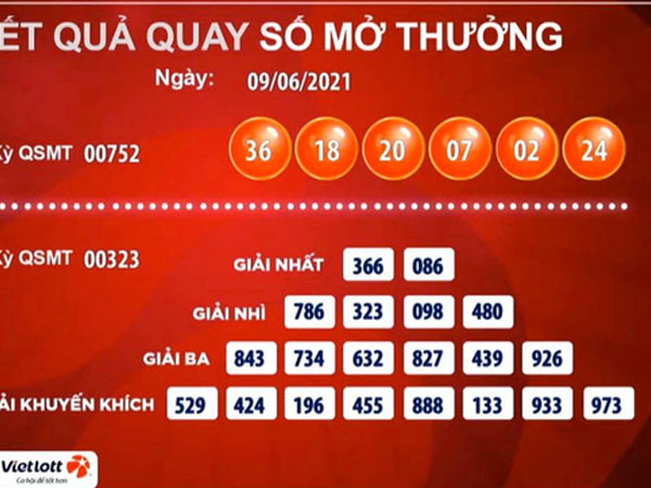 Vé Vietlott trúng 29,2 tỉ đồng được bán qua tin nhắn SMS