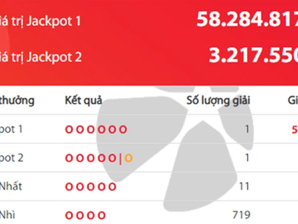 Mua Vietlott qua SMS và cửa hàng tiện lợi, 2 cá nhân ở Hà Nội trúng Jackpot gần 90 tỷ đồng