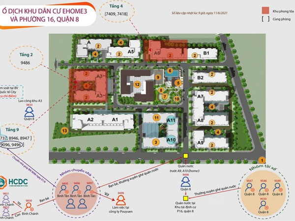 TP.HCM: Sơ đồ chuỗi lây nhiễm 21 ca tại chung cư Ehome 3, có 8 ca liên quan đến đội dọn nhà