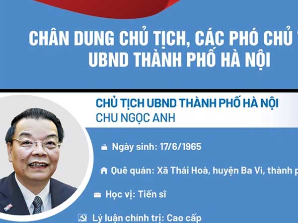 Chân dung Chủ tịch, các Phó Chủ tịch UBND thành phố Hà Nội