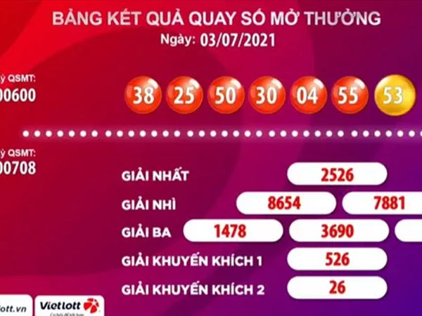 Vé Vietlott trúng độc đắc 53,5 tỉ đồng bán ở Hà Nội