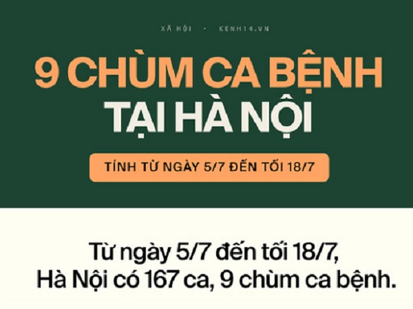 INFOGRAPHIC: 9 chùm ca bệnh Covid-19 tại Hà Nội, nhiều chuỗi lây nhiễm chưa rõ nguồn lây