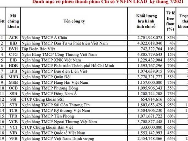 Bán tháo cổ phiếu ngân hàng, nhà Trần Hùng Huy bất ngờ thăng hoa