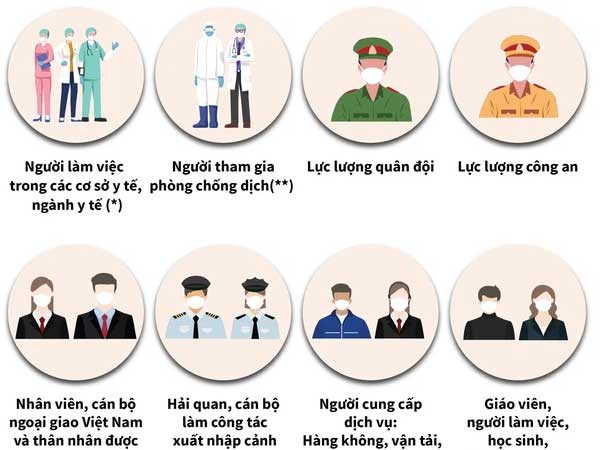 INFOGRAPHIC: 16 nhóm đối tượng được ưu tiên tiêm chủng vaccine COVID-19