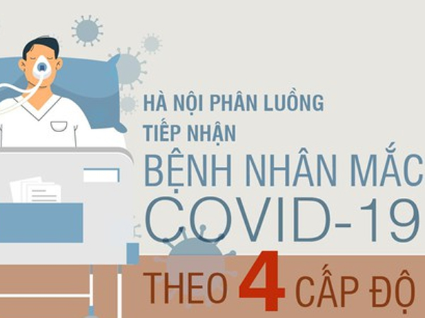 Hà Nội phân luồng tiếp nhận bệnh nhân mắc COVID-19 theo 4 cấp độ