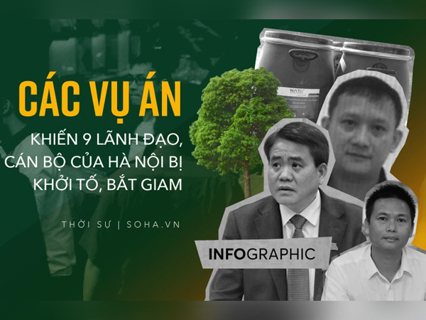 Các vụ án 'đình đám' khiến cựu Chủ tịch Hà Nội Nguyễn Đức Chung và 8 lãnh đạo, cán bộ bị khởi tố, bắt giam