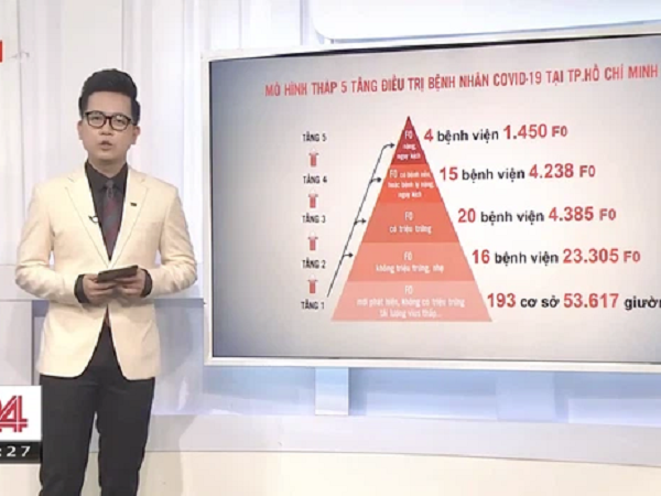 VTV để lọt lỗi chính tả cơ bản khi lên sóng