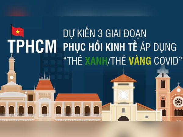 Infographic Dự kiến 3 giai đoạn phục hồi kinh tế sau đại dịch của TPHCM