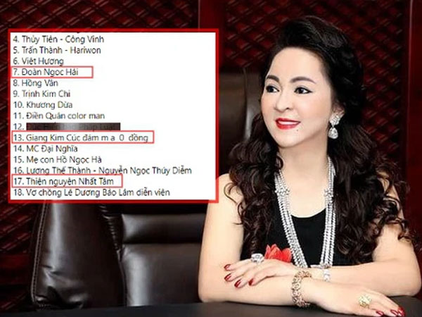 Bà Phương Hằng có động thái mới, nhắc tên ông Đoàn Ngọc Hải, Giang Kim Cúc, Nguyễn Sin cùng hàng loạt nhân vật đình đám liên quan vấn đề thiện nguyện