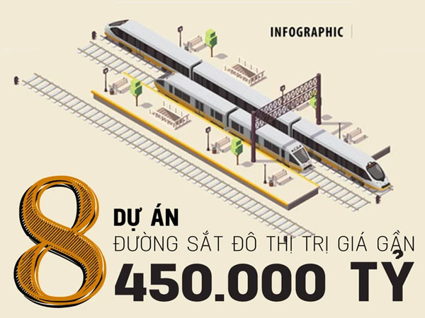 INFOGRAPHIC: 8 tuyến đường sắt 'khủng', gần 450.000 tỷ đang triển khai ở Hà Nội và TP.HCM