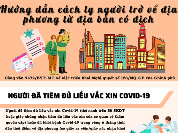 Infographic: Hướng dẫn cách ly người trở về địa phương từ địa bàn có dịch