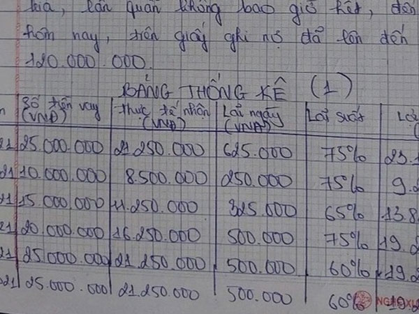 Nam thanh niên bị nữ sinh viên tố cho vay lãi suất 'siêu cắt cổ' như thế nào?