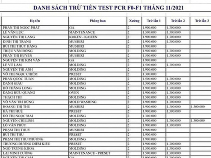 Vụ test Covid-19 giá 'cắt cổ': Chủ tịch tỉnh Bình Dương yêu cầu Sở Y tế làm rõ