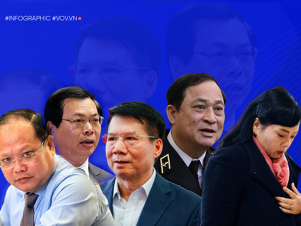 Infographic: Những cán bộ cấp cao bị kỷ luật trong năm 2021