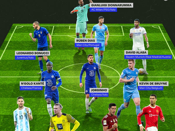 FIFA gây sốc khi xếp Ronaldo, Messi, Haaland, Lewandowski đá tiền đạo
