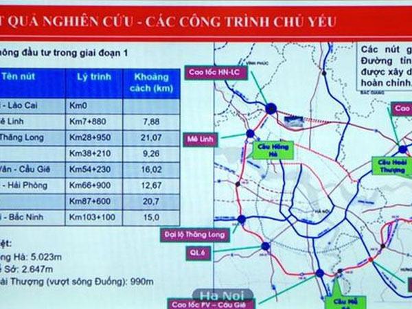 Hà Nội đề xuất xây cao tốc 6 làn xe, đi qua 3 tỉnh với mức giá hơn 94 tỷ đồng/1 km