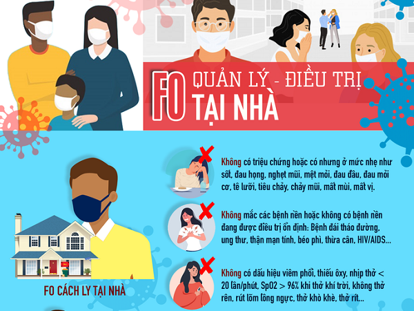 [Infographic] F0 tự cách ly tại nhà - những hướng dẫn mới nhất