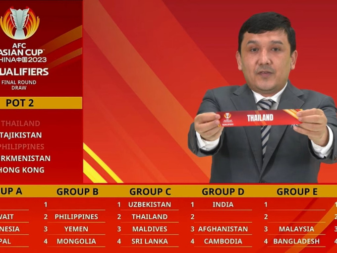 Bốc thăm Vòng loại 3 ASIAN Cup 2023: Thái Lan dễ thở, Indonesia rơi vào 'bảng tử thần'