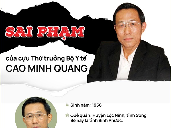 Loạt sai phạm của cựu Thứ trưởng Bộ Y tế Cao Minh Quang