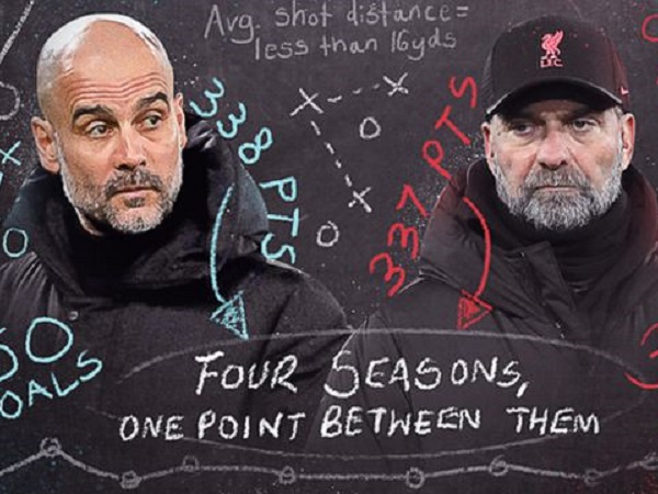 Vũ trụ tuyệt đối của Man City và Liverpool