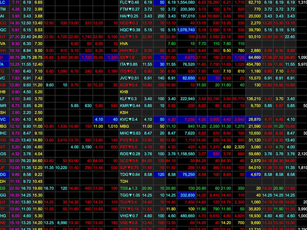 Trắng bên mua cổ phiếu họ Louis, Trí Việt, VN-Index rơi vào 'bão lửa'