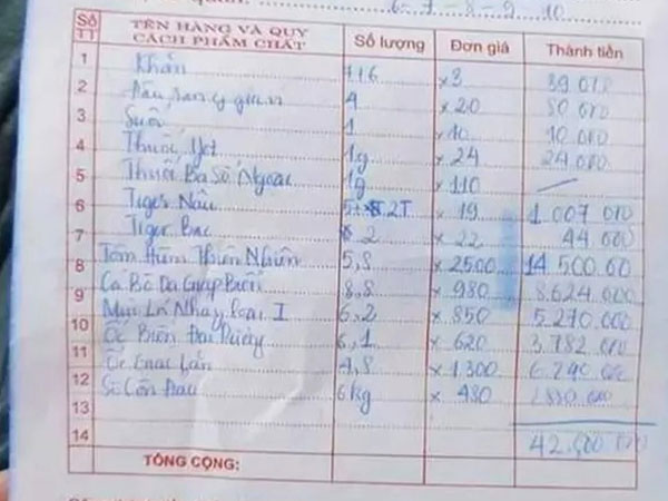 Vụ hóa đơn hải sản 42 triệu đồng: Đoàn 22 người ăn hết 38kg
